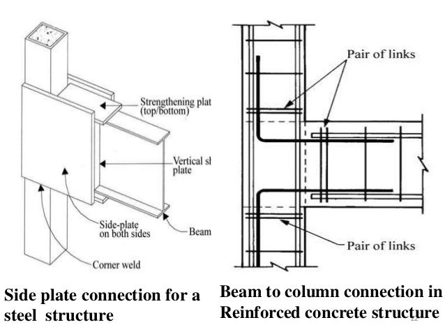 structural stability of beam columns Design of structural glued laminated timber columns design of structural glued laminated timber columns it has excellent dimensional stability. structural stability of beam columns Design of structural glued laminated timber columns design of structural glued laminated timber columns it has excellent dimensional stability.