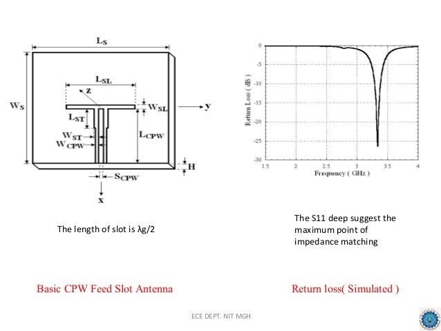 Slot antenna for microwave ablation problems