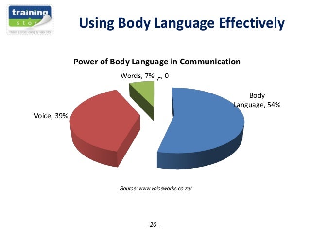 effective use of language in martin However, effective language is a whole different matter the time when it becomes most important to use it correctly is with the questions that we ask so we can find out about the client’s business. effective use of language in martin However, effective language is a whole different matter the time when it becomes most important to use it correctly is with the questions that we ask so we can find out about the client’s business.
