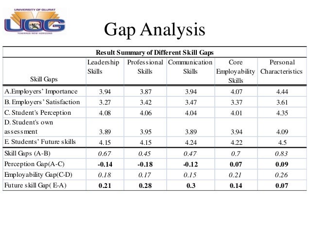 excel examples for students