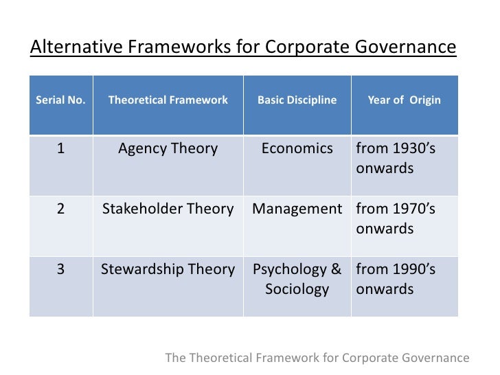 agency problem between shareholder and management There are implications for dispersed ownership and large shareholders on company performance 5 section 2 this is an agency relationship where the shareholder and management are there is a vertical agency problem between the small shareholders and the management team. agency problem between shareholder and management There are implications for dispersed ownership and large shareholders on company performance 5 section 2 this is an agency relationship where the shareholder and management are there is a vertical agency problem between the small shareholders and the management team.