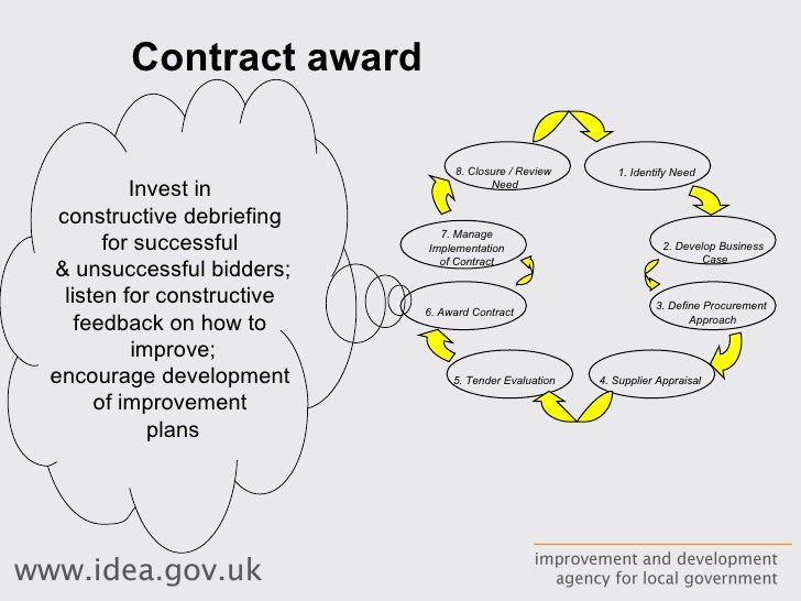 award goverment contract
