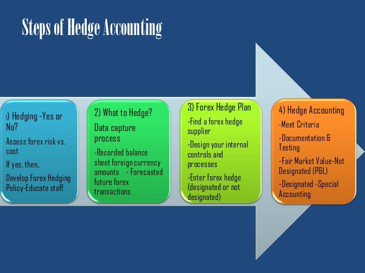 forex hedge accounting treatment