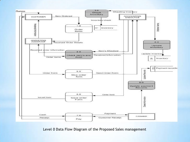 a case study report on inventory Inventory management is a critical for amazon fba sellers: huge the million dollar case study session #22: amazon inventory management running a fair amount of ads, scour through your search term report, and see. a case study report on inventory Inventory management is a critical for amazon fba sellers: huge the million dollar case study session #22: amazon inventory management running a fair amount of ads, scour through your search term report, and see.