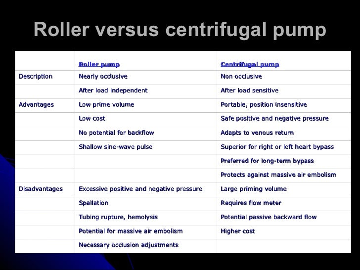 principles of cardiopulmonary bypass