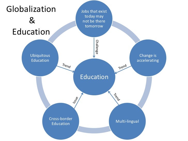 globalization-and-education