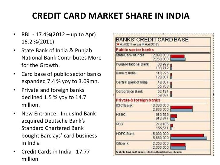 market share of standard chartered bank in india