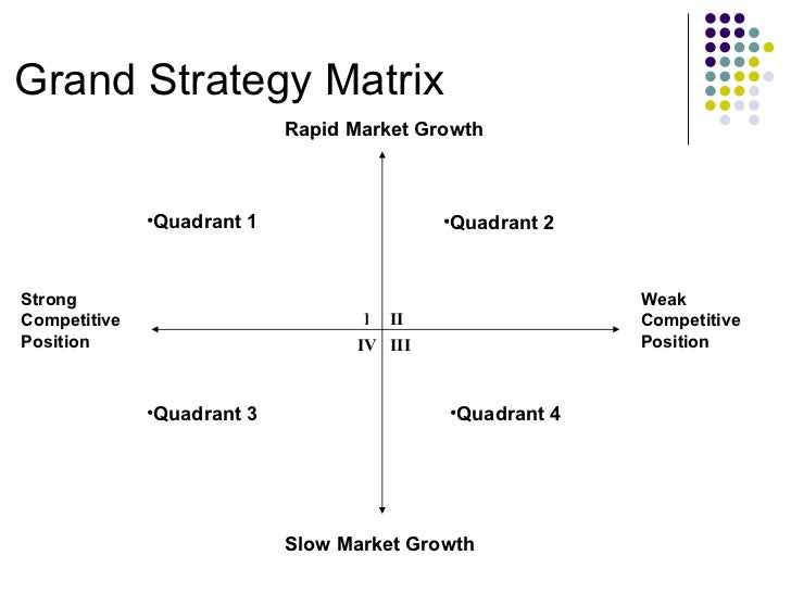google grand strategy matrix Apple’s generic strategy, based on porter’s model, aligns with the company’s intensive growth strategies in particular, the intensive growth strategy of product development is key to fulfilling this generic strategy and supporting apple’s success. google grand strategy matrix Apple’s generic strategy, based on porter’s model, aligns with the company’s intensive growth strategies in particular, the intensive growth strategy of product development is key to fulfilling this generic strategy and supporting apple’s success.