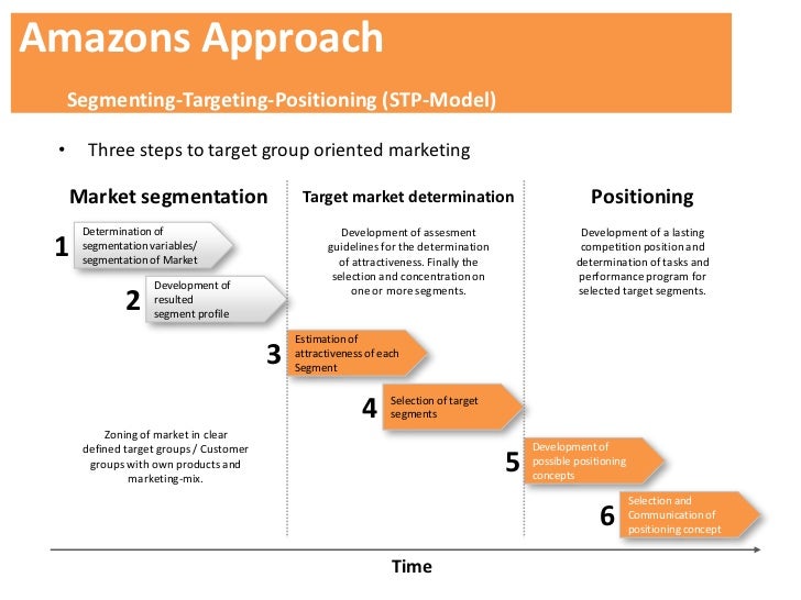 amazon supply chain