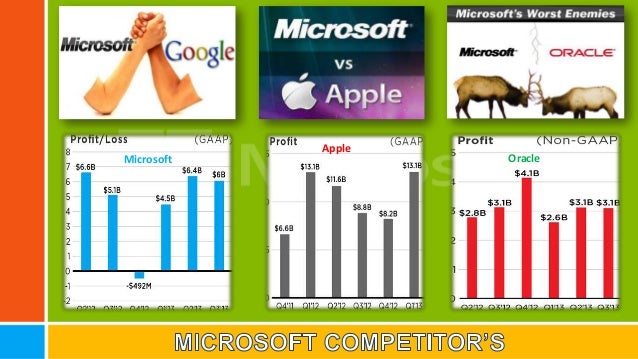 a history of microsoft corporation in computer industry As the computer industry began similar to the macintosh system apple computer corporation had introduced of microsoft, bill gates never felt. a history of microsoft corporation in computer industry As the computer industry began similar to the macintosh system apple computer corporation had introduced of microsoft, bill gates never felt.