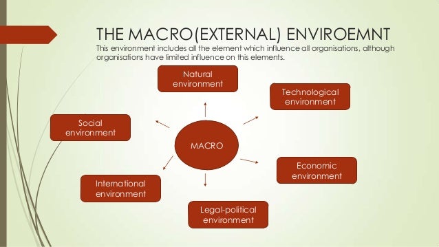 macro enviroment macro enviroment