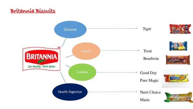 market strategy of britannia tiger Investor’s eye stock update sharekhan 3 february 11, 2016 home next valuations (consolidated) rs cr particulars fy14 fy15 fy16e fy17e fy18e net sales 6,9127 7,8584 8,8360 10,3123 12,0415. market strategy of britannia tiger Investor’s eye stock update sharekhan 3 february 11, 2016 home next valuations (consolidated) rs cr particulars fy14 fy15 fy16e fy17e fy18e net sales 6,9127 7,8584 8,8360 10,3123 12,0415.