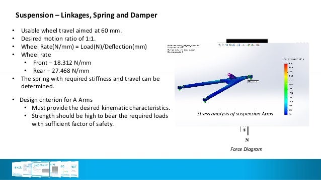 presentation on car for SUPRA event