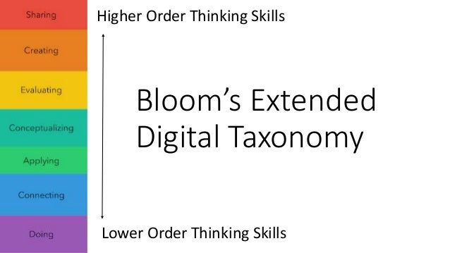 Creative and critical thinking