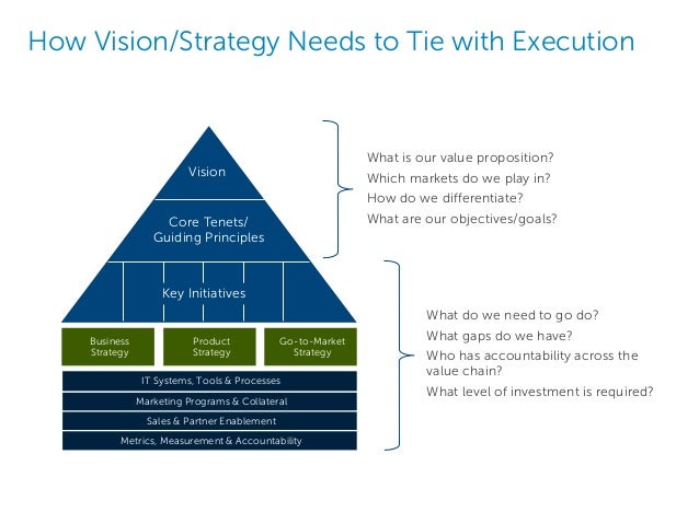 vision-strategy-execution-framework