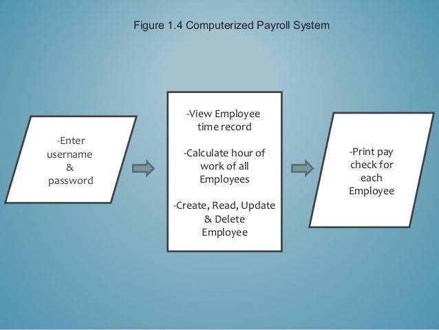 computerize payroll system computerize payroll system