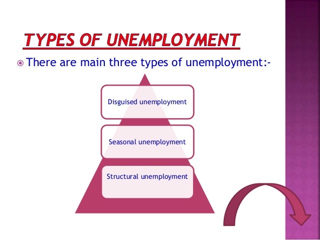 types of unemployment