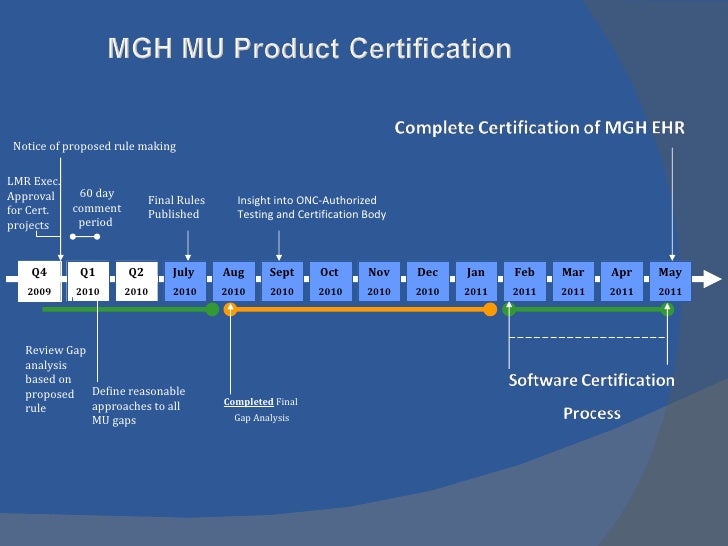 withholding patient records