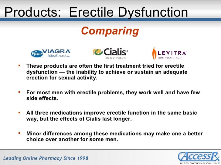 levitra viagra cialis cost comparison