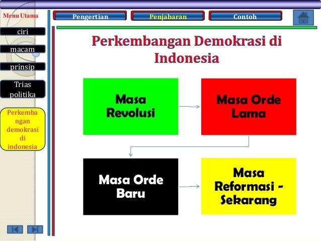 Presentasi demokrasi Indonesia