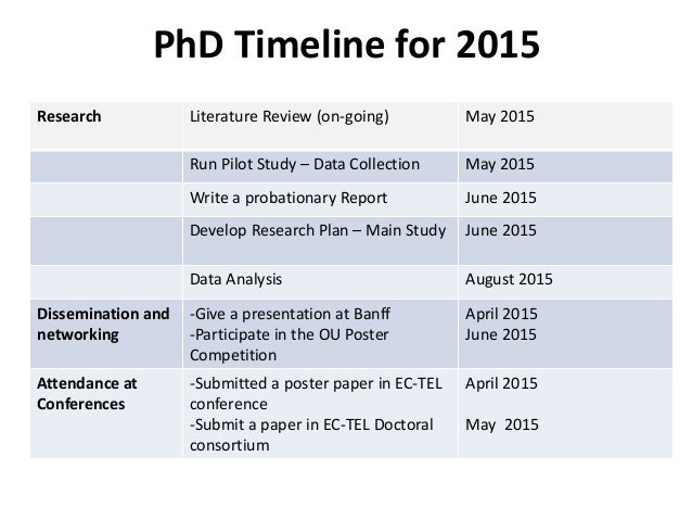 Phd research proposal on education