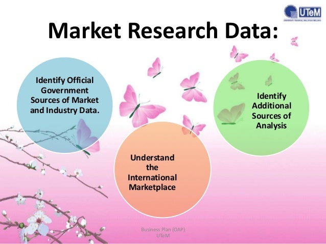 Market Research For Business Plan