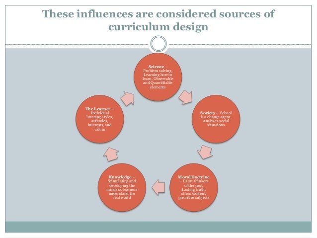 how henry morrison influence curriculum design How can the answer be improved. how henry morrison influence curriculum design How can the answer be improved.