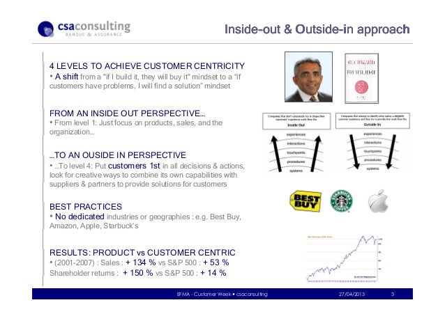best buy customer centric model These four tech companies show how you can become customer-centric and put how to become truly customer-centric: 4 examples from business into a model that. best buy customer centric model These four tech companies show how you can become customer-centric and put how to become truly customer-centric: 4 examples from business into a model that.