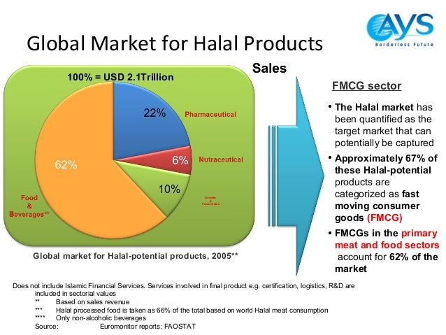 fmcg market in pakistan fmcg market in pakistan