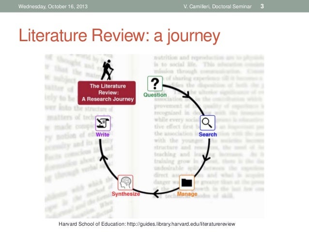 literature review on internet usage