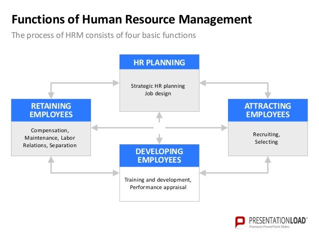 international human resource management critical evaluation Human resource management in multinational companies abstract globalisation has provoked some interesting speculation on the part of enthusiasts about a 'globalised. international human resource management critical evaluation Human resource management in multinational companies abstract globalisation has provoked some interesting speculation on the part of enthusiasts about a 'globalised.