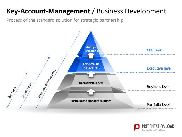 view business economics