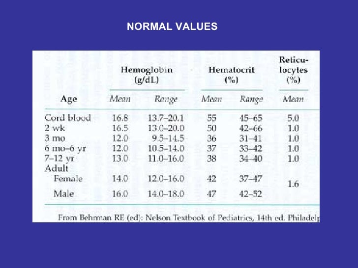 hct levels normal range hct levels normal range