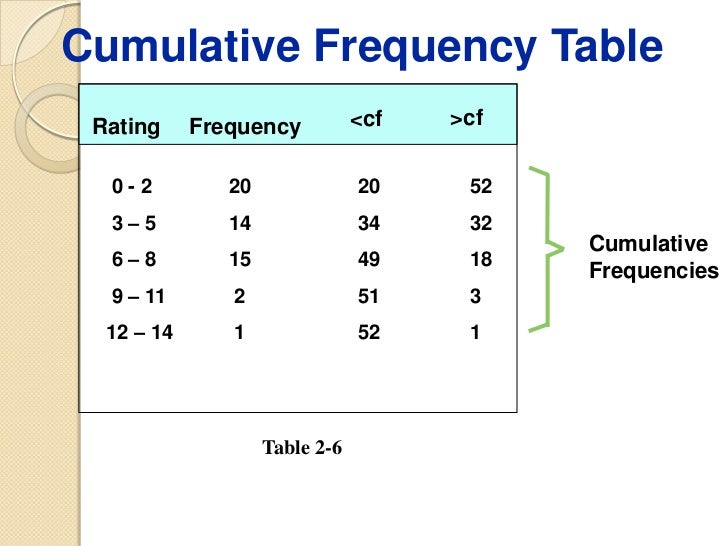Presentation Of Data presentation-of-data