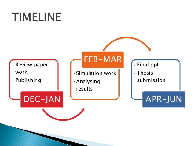 Indian equity trading strategies