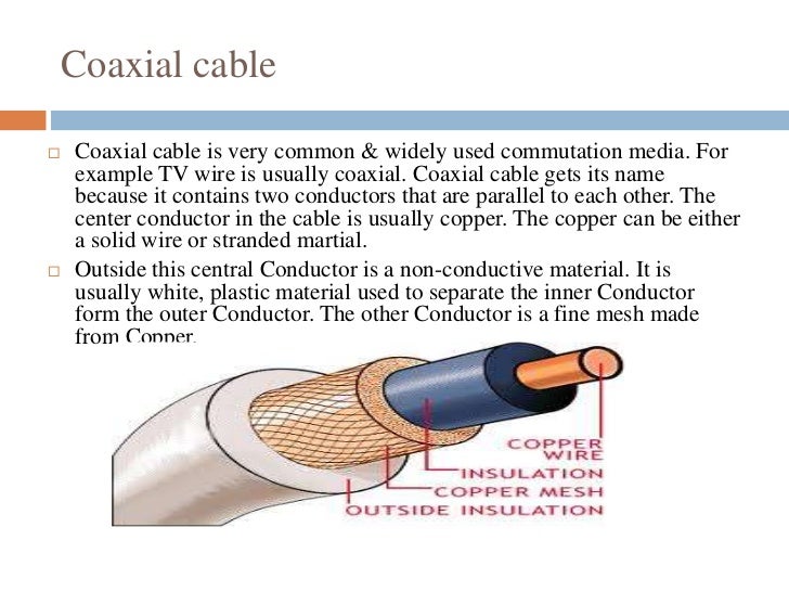Presentation on data communication