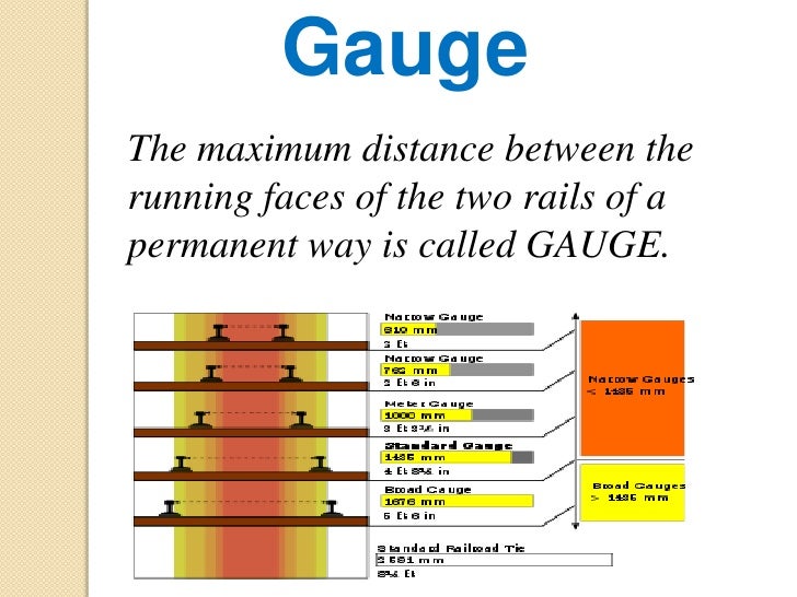 Presentation on indian railway