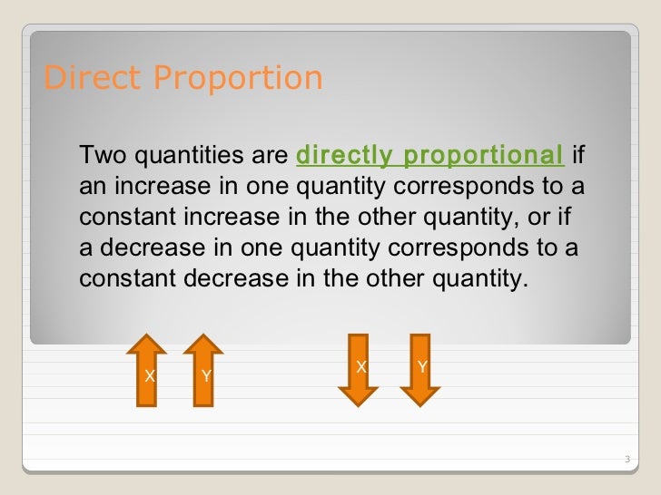 Presentation on inverse proportion