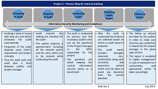 audit follow up process needed for the Our follow-up on open internal audit observations was test in the next follow-up audit march 2012 timekeeping process that if an adjustment is needed then. audit follow up process needed for the Our follow-up on open internal audit observations was test in the next follow-up audit march 2012 timekeeping process that if an adjustment is needed then.