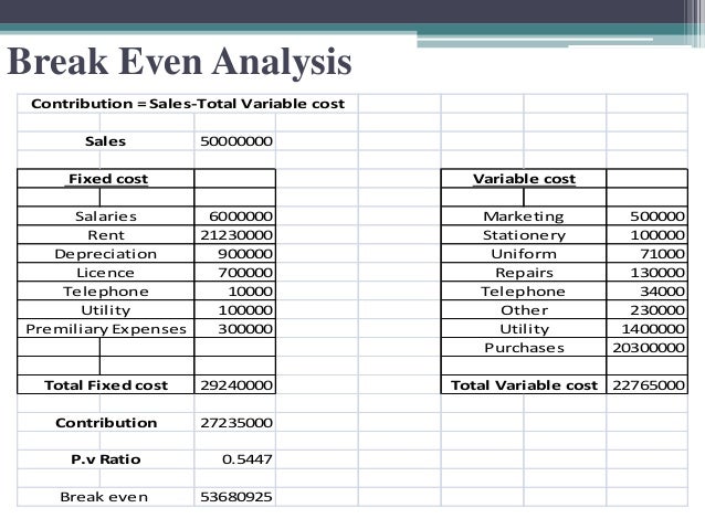 Break Even Analysis Business Plan