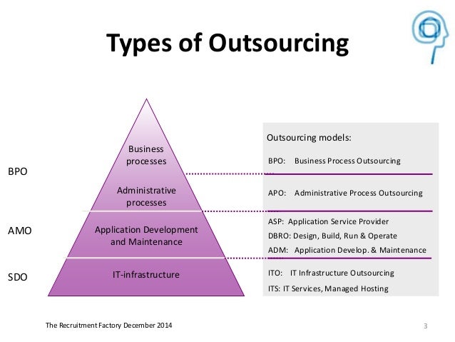 the purpose of business process outsourcing Business process outsourcing (bpo) is a method of subcontracting various business-related operations to third-party vendors. the purpose of business process outsourcing Business process outsourcing (bpo) is a method of subcontracting various business-related operations to third-party vendors.