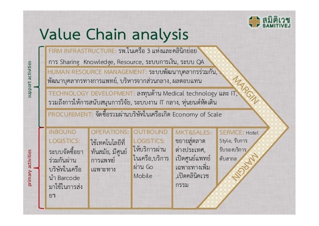 mgt 599 case 3 internal analysis Home essays mgt599 mod 3 slp internal / mgt599 mod 3 slp internal / swot kraft internal analysis/swot of kraft foods mgt 599 3 case mgt 599 strategic. mgt 599 case 3 internal analysis Home essays mgt599 mod 3 slp internal / mgt599 mod 3 slp internal / swot kraft internal analysis/swot of kraft foods mgt 599 3 case mgt 599 strategic.