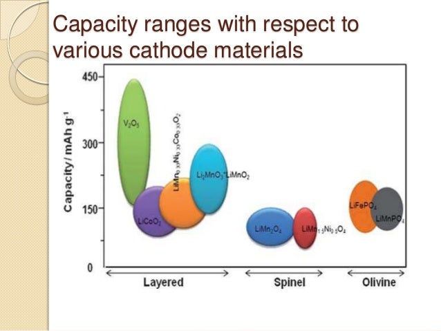lithium battery cathode material lithium battery cathode material