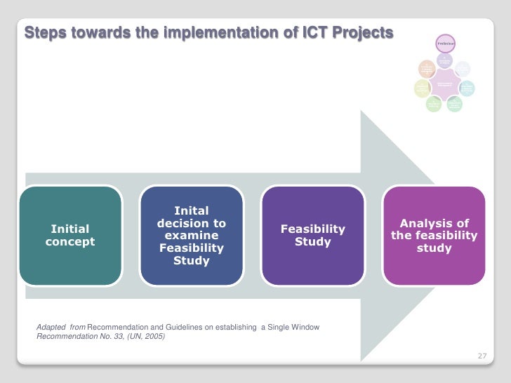 analytical study of ecops e governance project analytical study of ecops e governance project