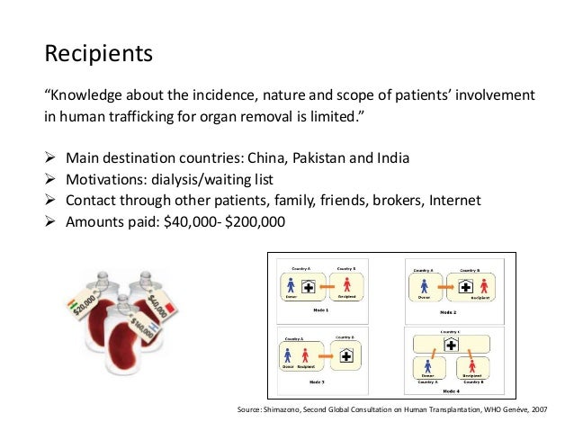 Worldwide Dialysis vendors