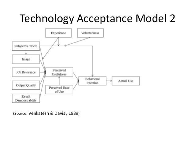 dissertation technology acceptance model In 1985, fred davis proposed the technology acceptance model (tam) in his doctoral thesis at the mit sloan school of management ( davis, 1986 . dissertation technology acceptance model In 1985, fred davis proposed the technology acceptance model (tam) in his doctoral thesis at the mit sloan school of management ( davis, 1986 .