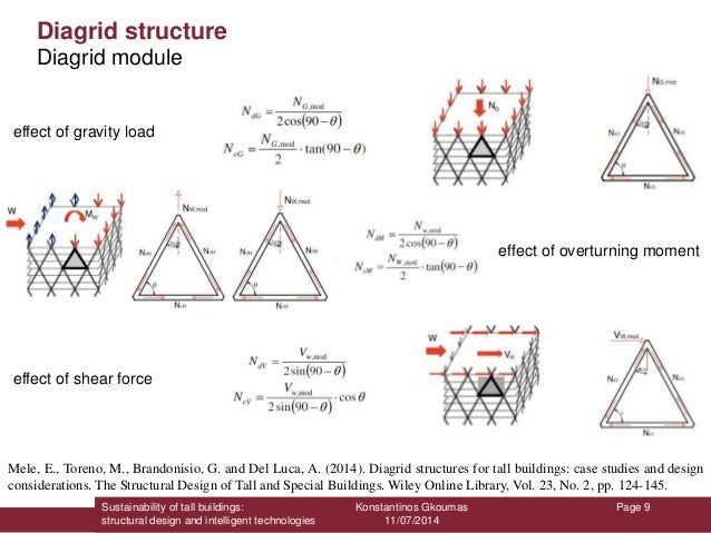The Structural Design Of Tall And Special Buildings The Structural Design Of Tall And Special Buildings