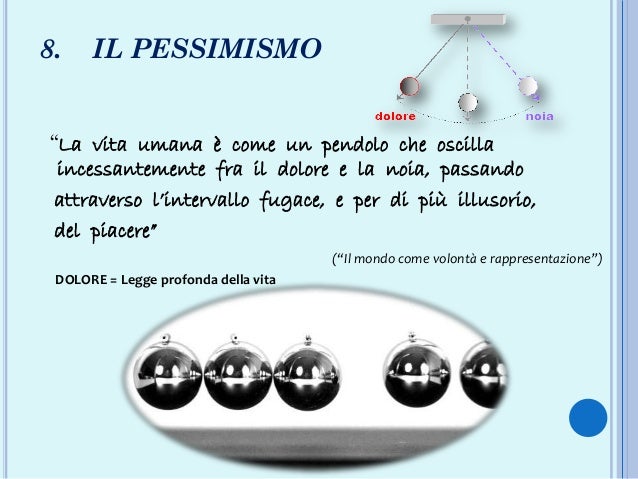 La Vita è Come Un Pendolo Presentazione Schopenhauer