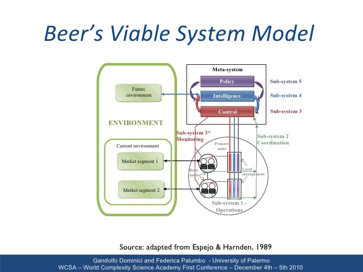 viable system model Viability is the capacity of a system (organization, state, company, controlling body ect) to maintain a separate existence and survive via adaptation over time in spite of changes in the environment where its identity will persist through process of learning , adaption and evolution the. viable system model Viability is the capacity of a system (organization, state, company, controlling body ect) to maintain a separate existence and survive via adaptation over time in spite of changes in the environment where its identity will persist through process of learning , adaption and evolution the.