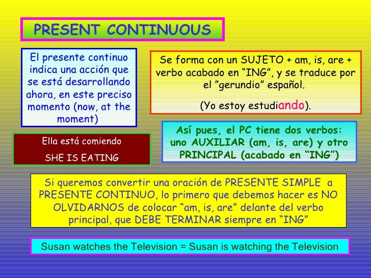 Present Continuous (Presente continuo) &amp; Going to